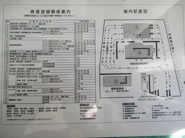 土浦自動車検査登録事務所 土浦自動車検査登録事務所